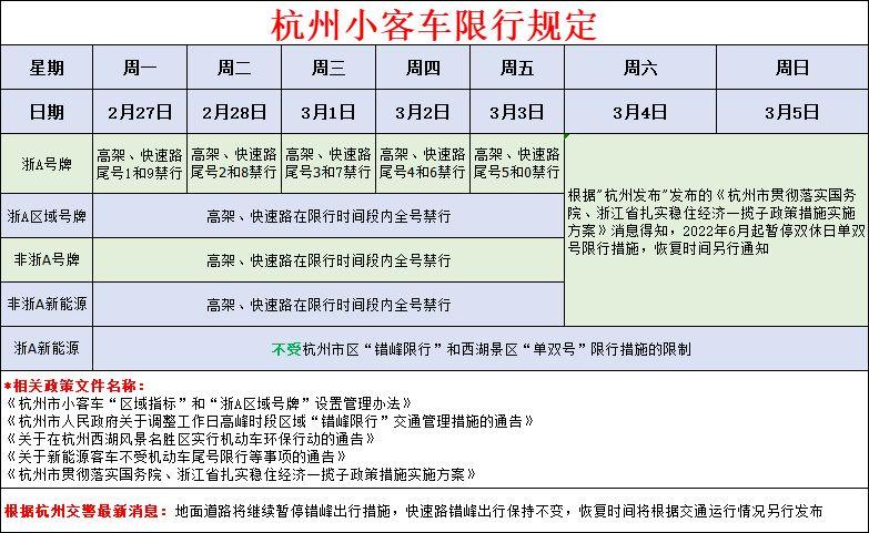 杭州新能源车限行政策解读