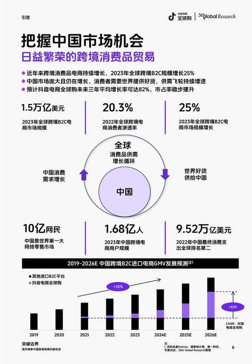 中国电商最繁荣的城市