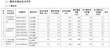 第九批新能源汽车免征车辆购置税目录