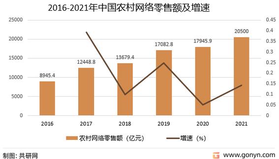 电商扶贫：2015年回顾与展望