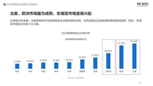 跨境电商企业经营范围