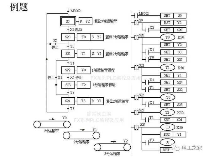 1.PRC的工作原理