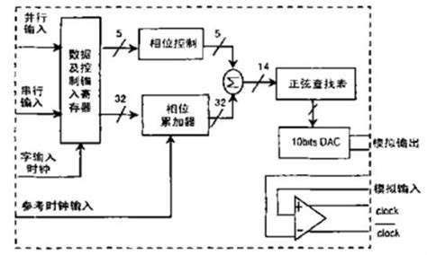 编程官网