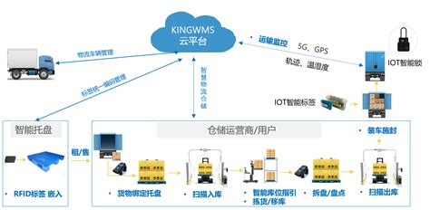 电商物流行业发展现状