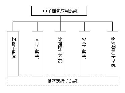 电商信息系统的erp