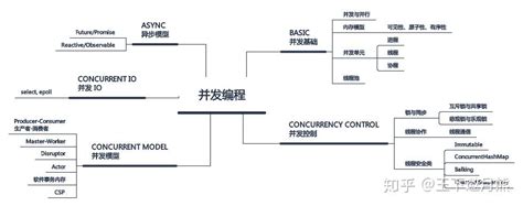 并发编程三要素