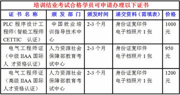 plc编程要学多久