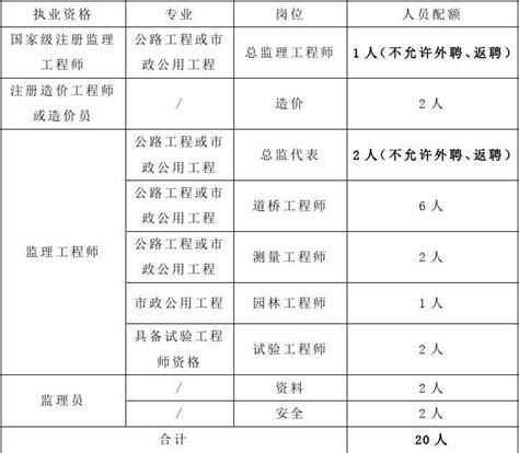 电商经理职责