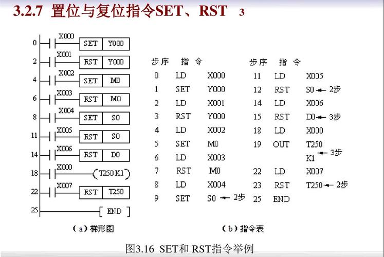 pansen编程