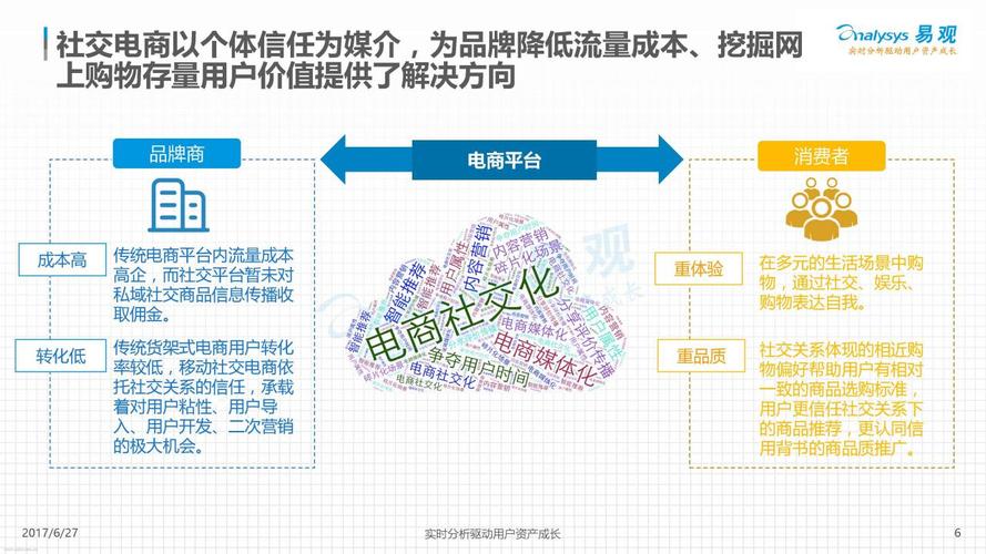 电商创意园是什么意思