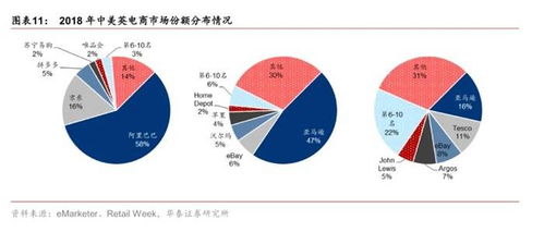 开电商公司最重要的是什么