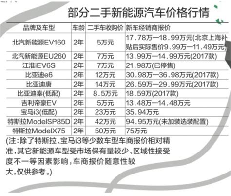 二手新能源需要交税吗