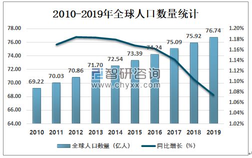 全球电商平台排行榜前十名