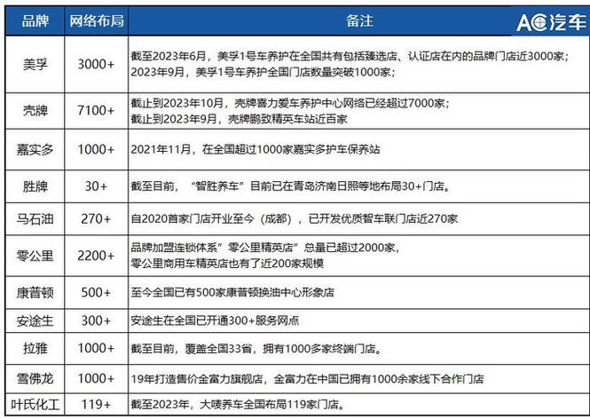 新能源车保险生效时间