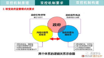 电商风控