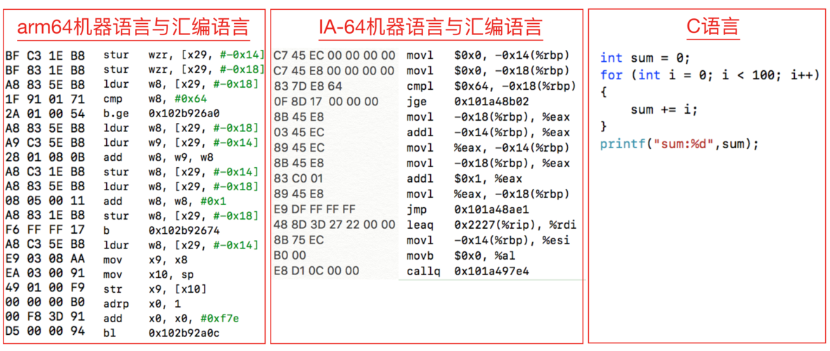 basic语言怎么学