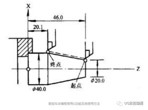 数控车手动编程格式图解大全