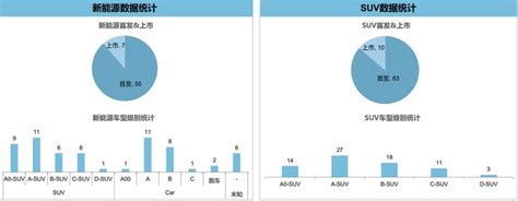 新能源车续航里程和实际里程比率