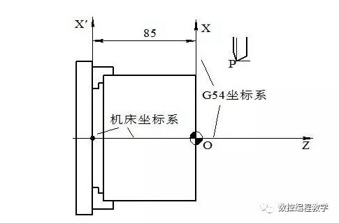 数控车床编程入门自学