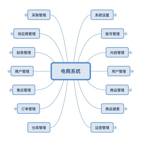 电商微信头像图片