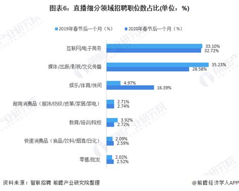 电商直播的营销模式