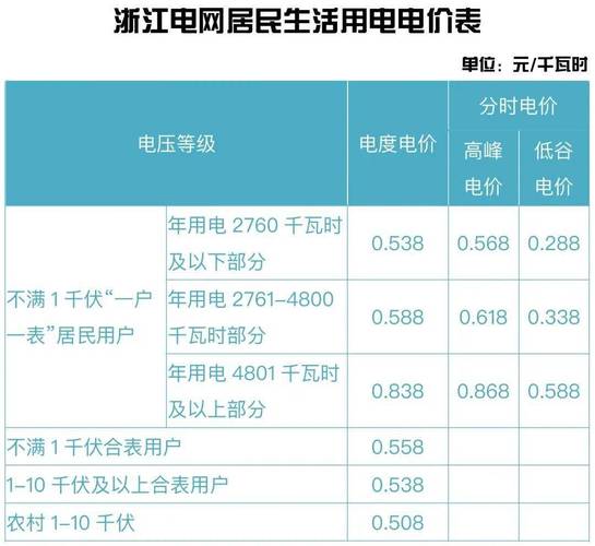 新能源价格上涨