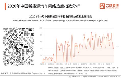 新能源车有定位功能吗