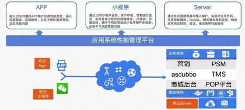 生鲜电商运营模式