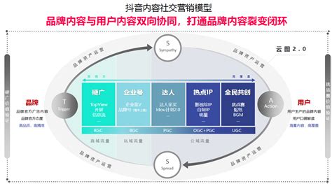 电商流量怎么获取