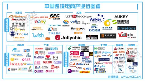 跨境电商爬虫软件