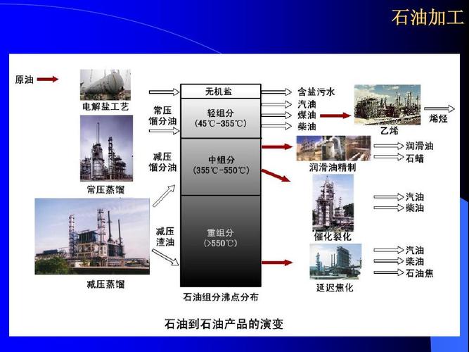 新能源对石油行业的影响