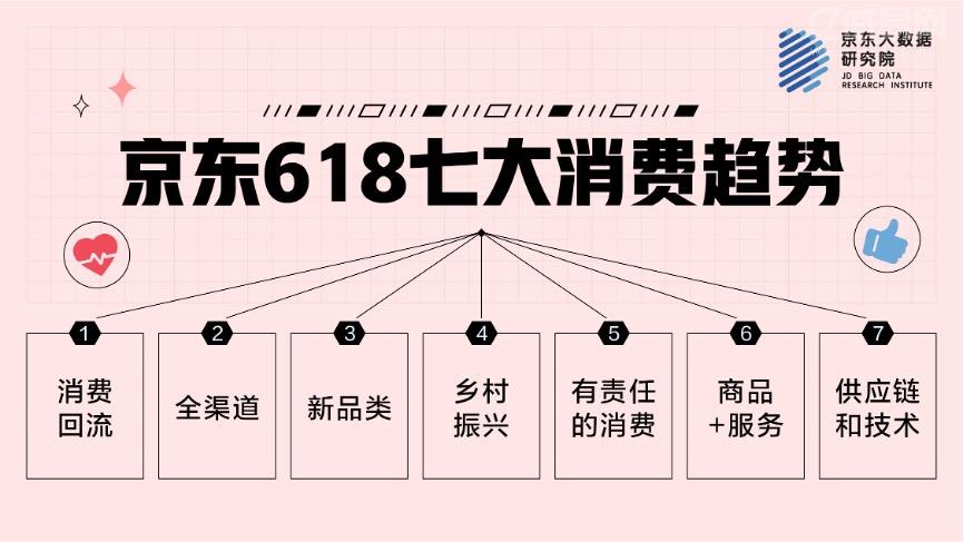 电商618是什么意思