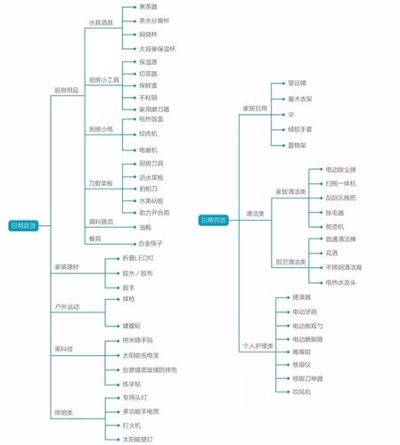 电商打竞品思路是什么