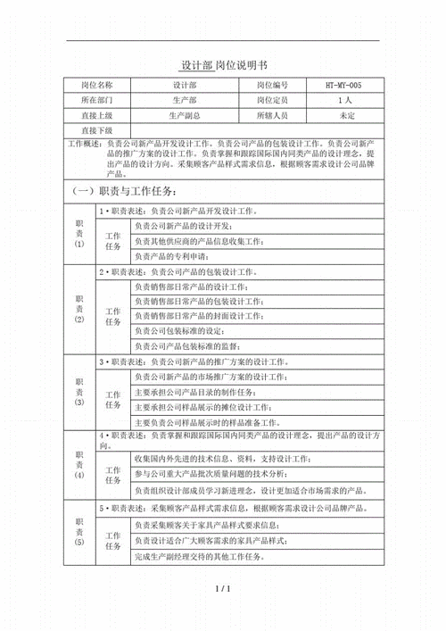 电商项目总监