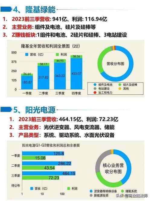 新能源车九大龙头企业排名