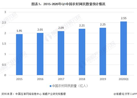 未来农村电商发展有哪些期待