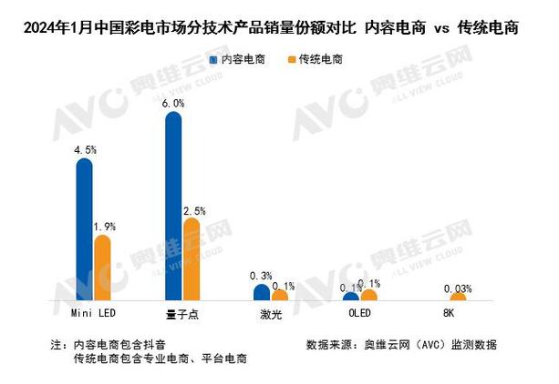 电商排行