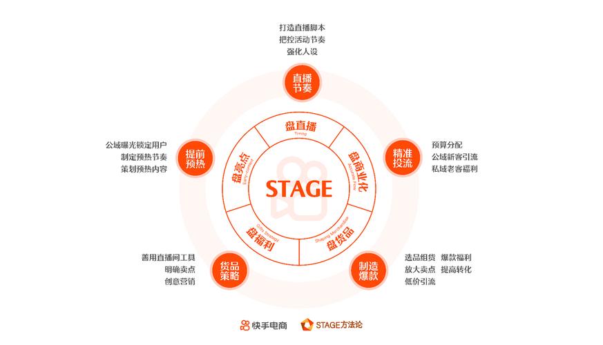 电商零售是什么