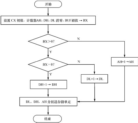 sfc编程语言