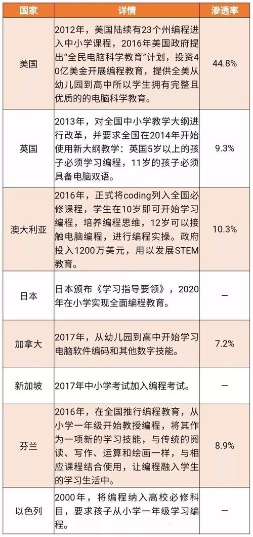 学编程大概多少钱一节课