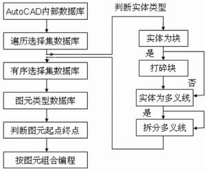 数控编程专业是干什么的工作