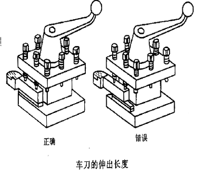 数控车床编程手工编程