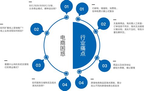 电商企业技术基础知识