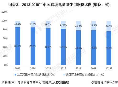 政府对跨境电商的支持