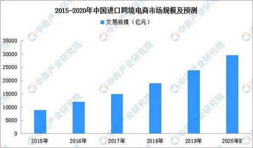 跨境电商资金汇入什么科目