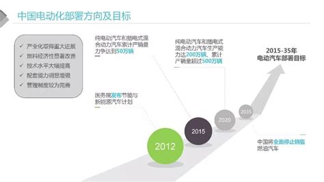 新能源汽车竞争优势分析