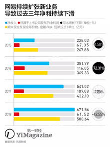 类似严选一条的电商软件