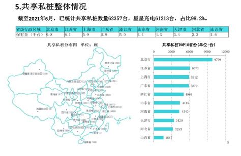 天水电动汽车充电站