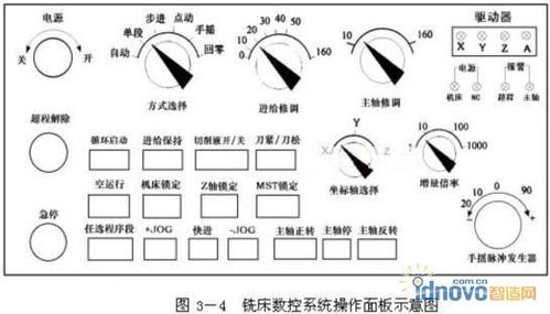 怎么把数控转化成图表编程格式