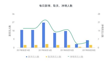 今年新能源微信公众号